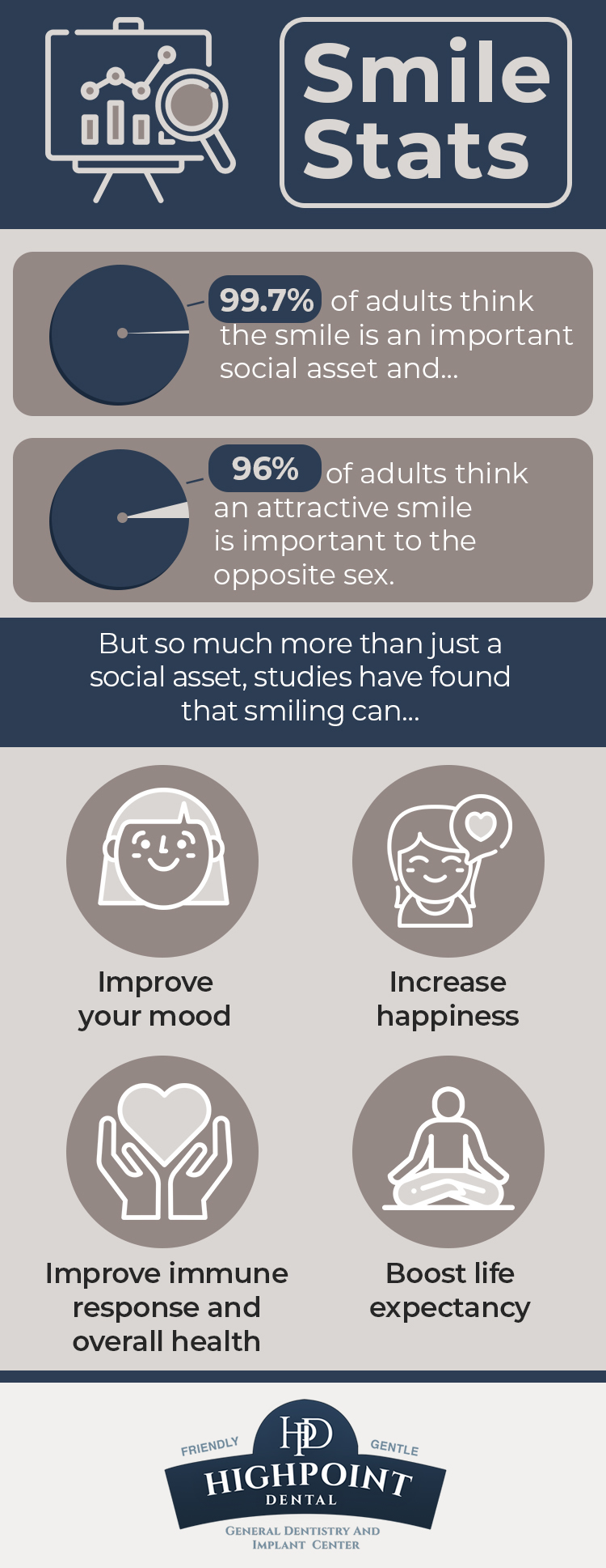Infographic: Stats About Smiling